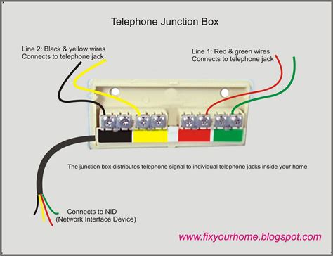 how to make connections in your home phone junction box|home phone wiring diagram.